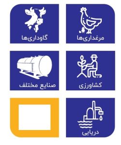آیا میدانید چه صنایعی که برای افزایش بهره وری خود به دستگاه آب شیرین کن صنعتی نیاز دارند
